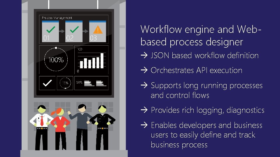 Workflow engine and Webbased process designer JSON based workflow definition Orchestrates API execution Supports