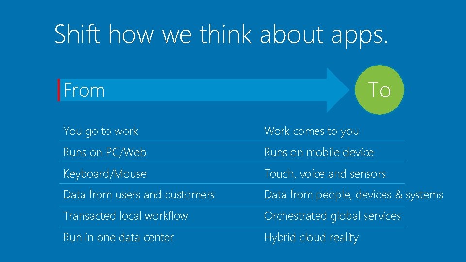 Shift how we think about apps. To From You go to work Work comes