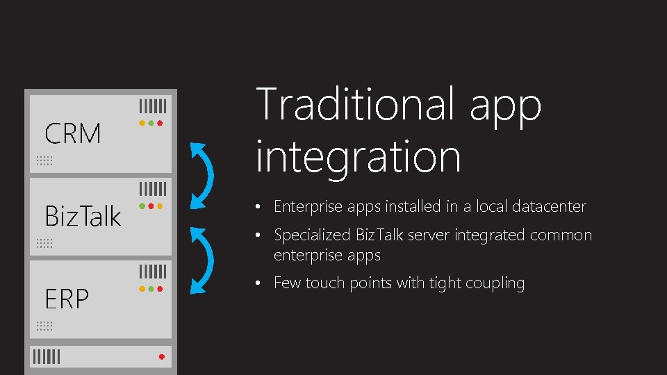 Traditional app integration • Enterprise apps installed in a local datacenter • Specialized Biz.