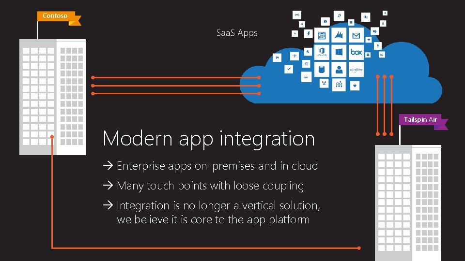 Contoso Modern app integration Enterprise apps on-premises and in cloud Many touch points with