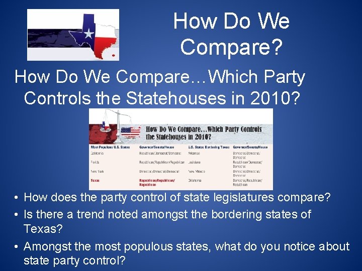 How Do We Compare? How Do We Compare…Which Party Controls the Statehouses in 2010?