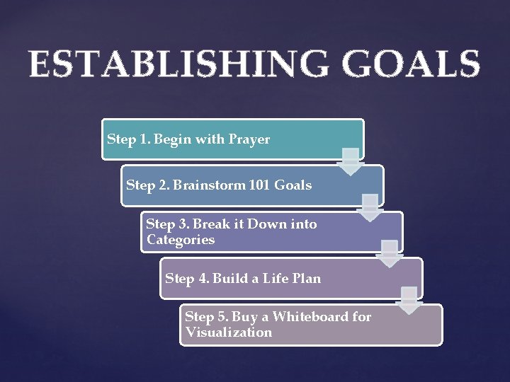 ESTABLISHING GOALS Step 1. Begin with Prayer Step 2. Brainstorm 101 Goals Step 3.