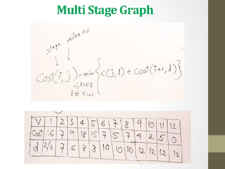 Multi Stage Graph 