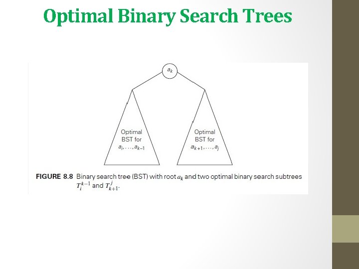 Optimal Binary Search Trees 