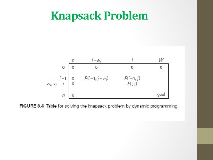 Knapsack Problem 