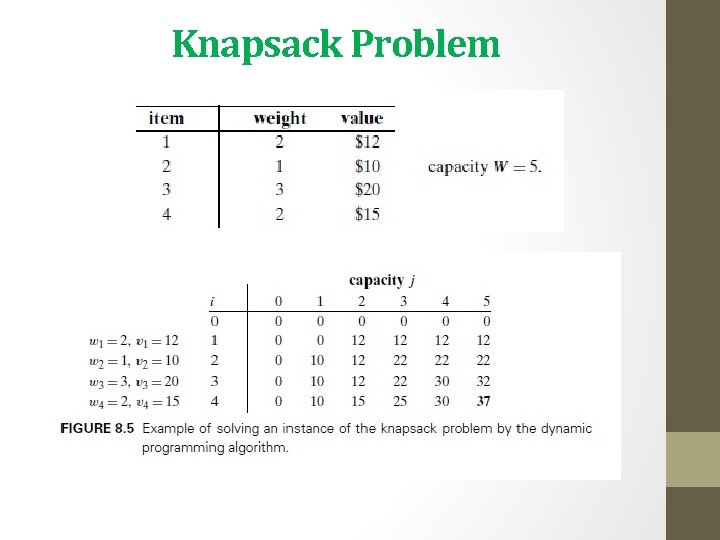 Knapsack Problem 