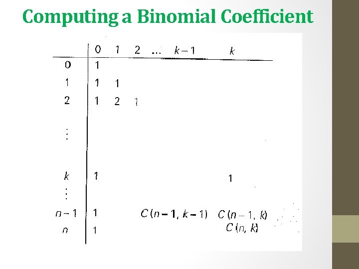 Computing a Binomial Coefficient 