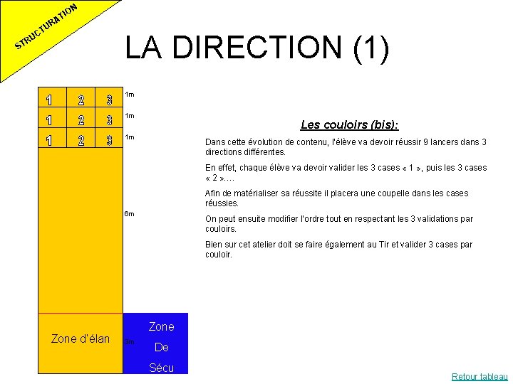 ON I AT T UC UR R ST LA DIRECTION (1) 1 m 1