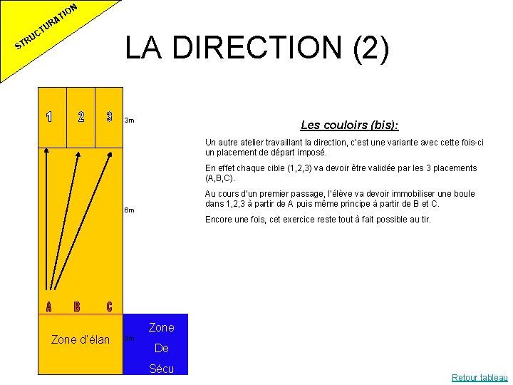 ON I AT T UC UR R ST LA DIRECTION (2) 3 m Les