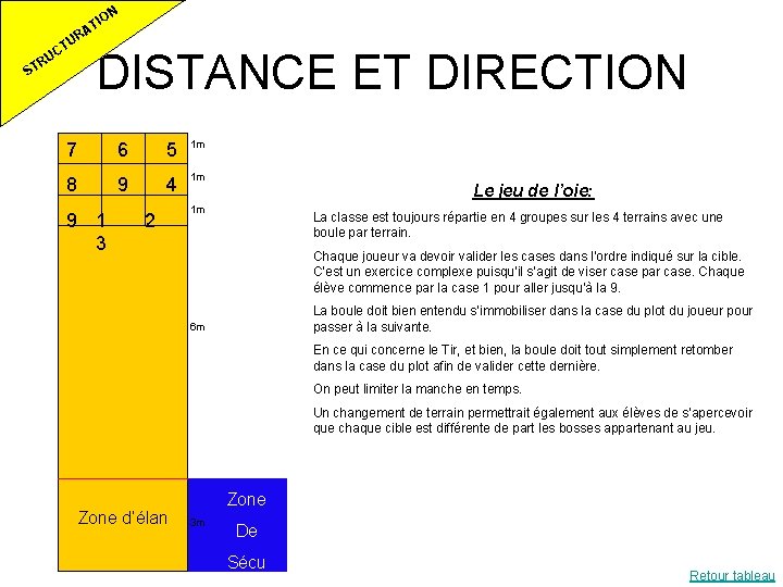 ON I AT T UC UR R ST DISTANCE ET DIRECTION 7 6 5