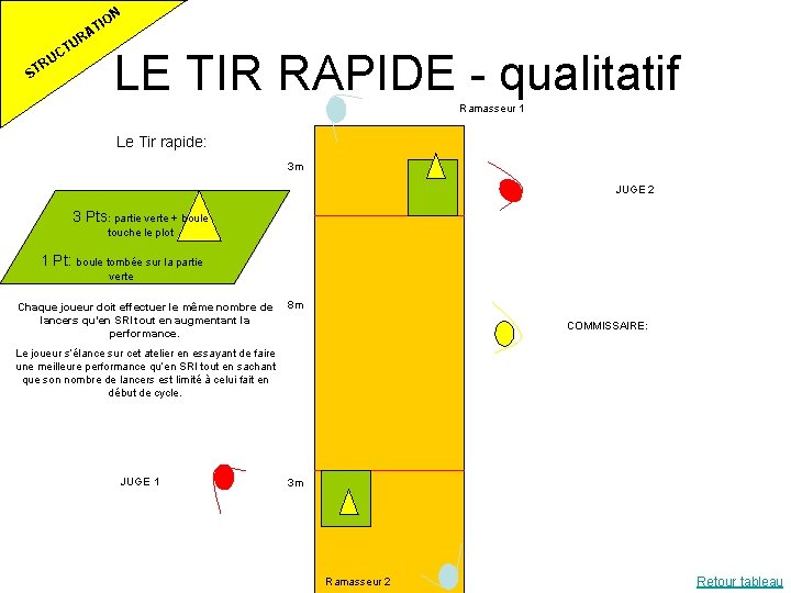 ON U CT RU ST I AT R LE TIR RAPIDE - qualitatif Ramasseur