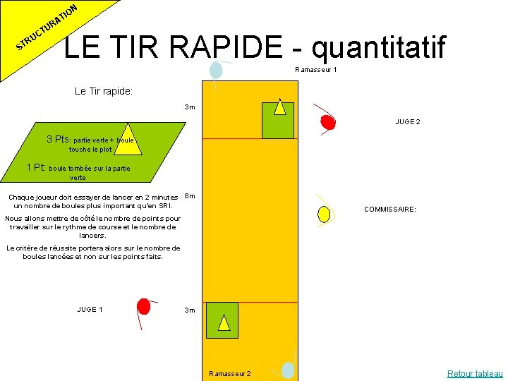 ON U CT RU ST I AT R LE TIR RAPIDE - quantitatif Ramasseur