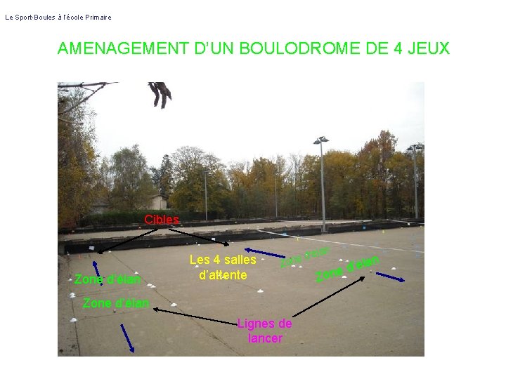 Le Sport-Boules à l’école Primaire AMENAGEMENT D’UN BOULODROME DE 4 JEUX Cibles Zone d’élan