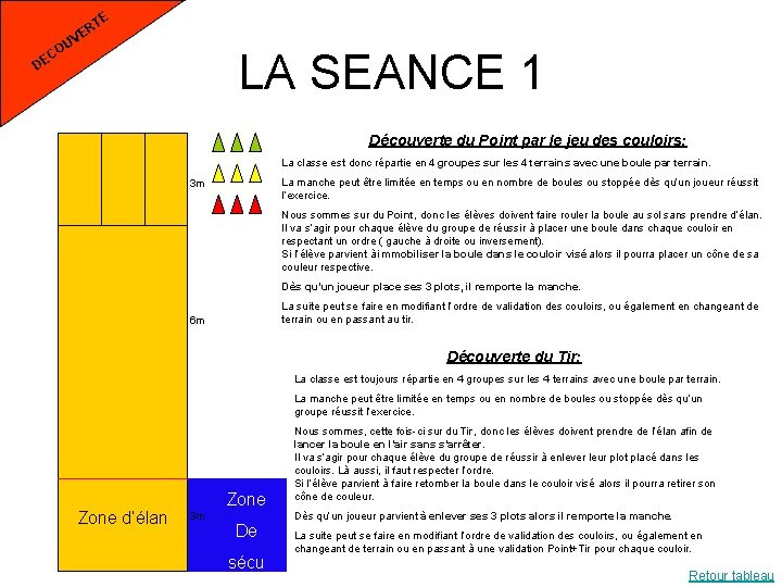 TE R VE OU LA SEANCE 1 C DE Découverte du Point par le