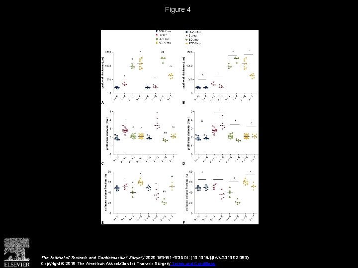 Figure 4 The Journal of Thoracic and Cardiovascular Surgery 2020 159461 -473 DOI: (10.