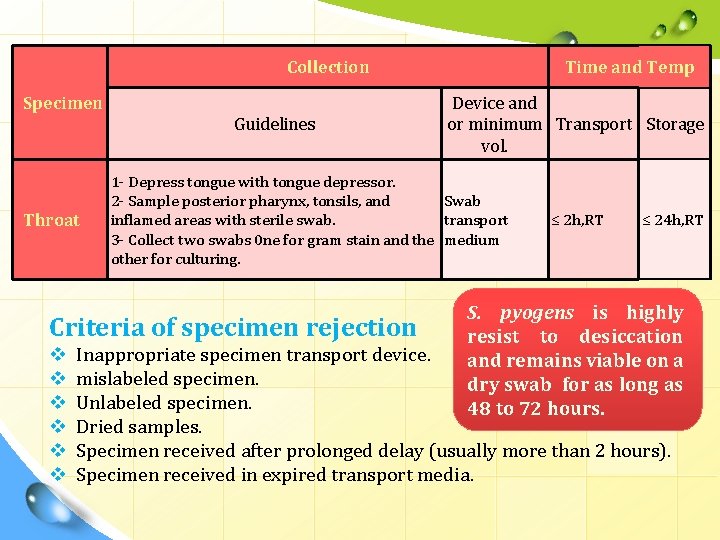 Collection Specimen Throat Guidelines Device and or minimum Transport Storage vol. 1 - Depress