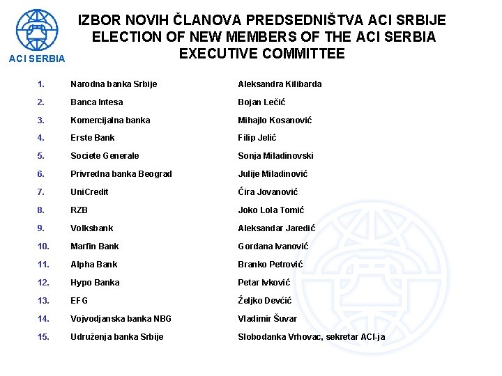 ACI SERBIA IZBOR NOVIH ČLANOVA PREDSEDNIŠTVA ACI SRBIJE ELECTION OF NEW MEMBERS OF THE