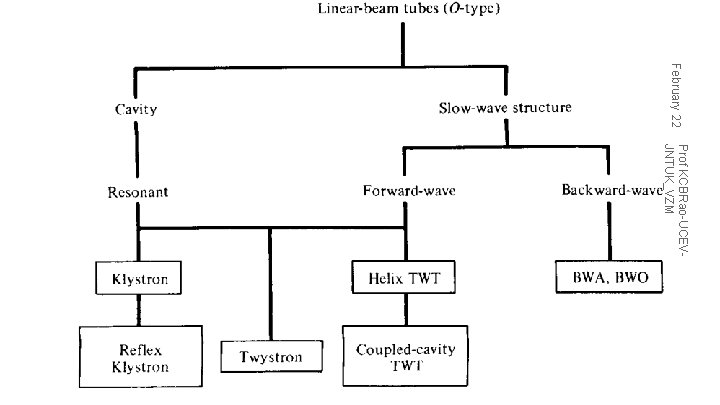 February 22 Prof KCBRao-UCEVJNTUK_VZM 3 