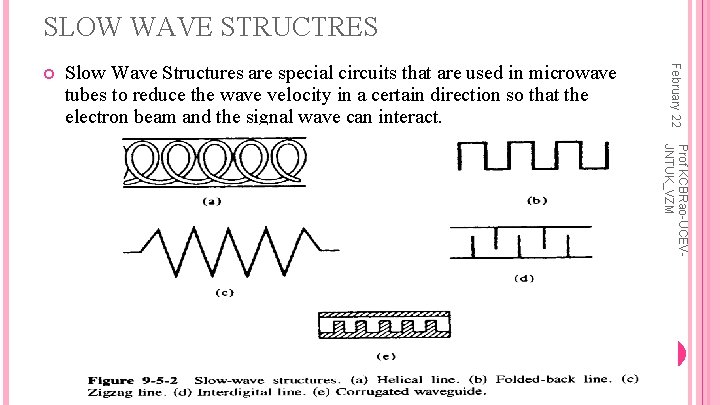 SLOW WAVE STRUCTRES Slow Wave Structures are special circuits that are used in microwave