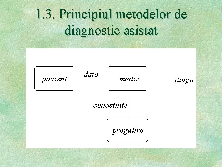 1. 3. Principiul metodelor de diagnostic asistat 