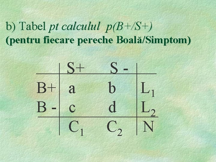 b) Tabel pt calculul p(B+/S+) (pentru fiecare pereche Boală/Simptom) S+ B+ a B- c