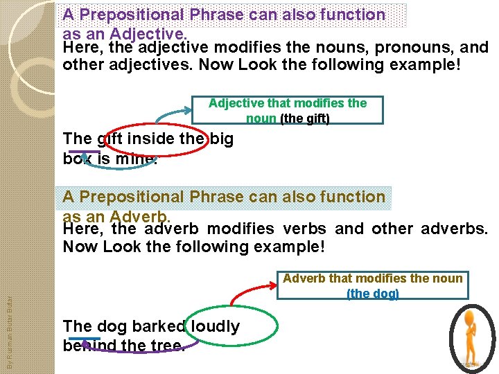 A Prepositional Phrase can also function as an Adjective. Here, the adjective modifies the
