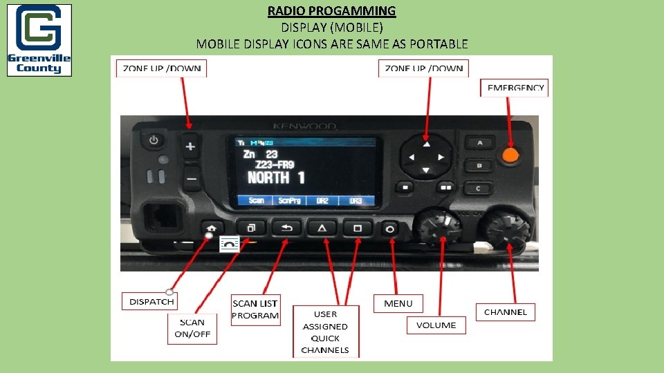 RADIO PROGAMMING DISPLAY (MOBILE) MOBILE DISPLAY ICONS ARE SAME AS PORTABLE 