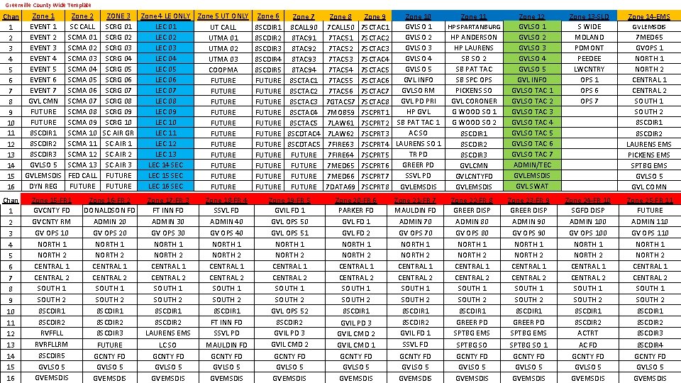 Greenville County Wide Template Zone 1 Chan EVENT 1 1 EVENT 2 2 EVENT