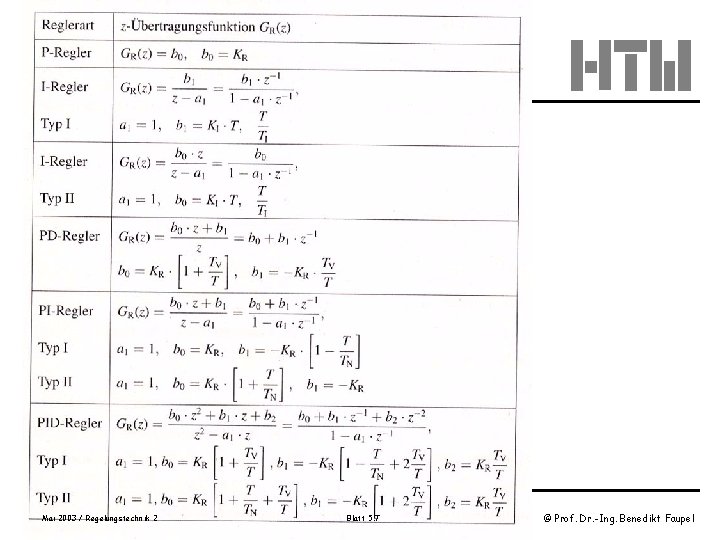 Zusammenstellung der Reglerübertragungsfunktionen Tabelle 11. 5 -9, Wendt, S. 500 Mai 2003 / Regelungstechnik