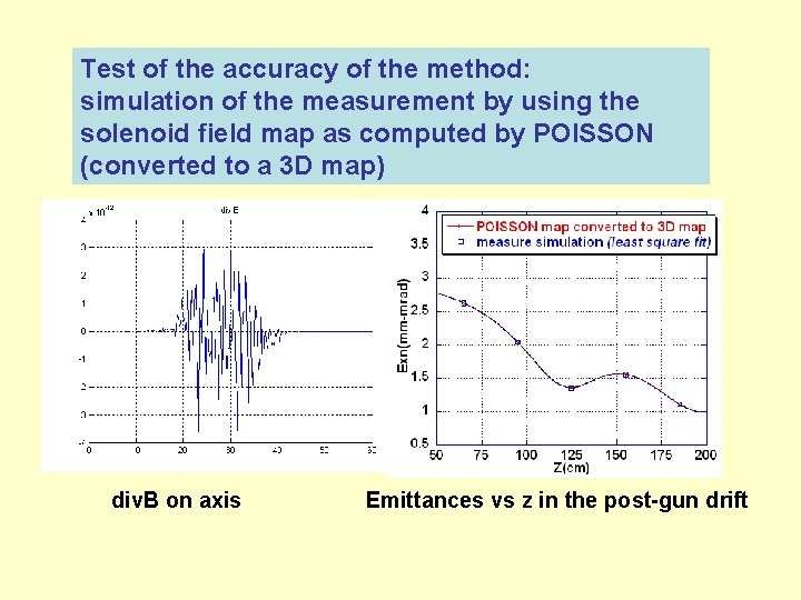 Test of the accuracy of the method: simulation of the measurement by using the