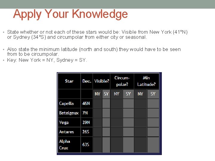 Apply Your Knowledge • State whether or not each of these stars would be: