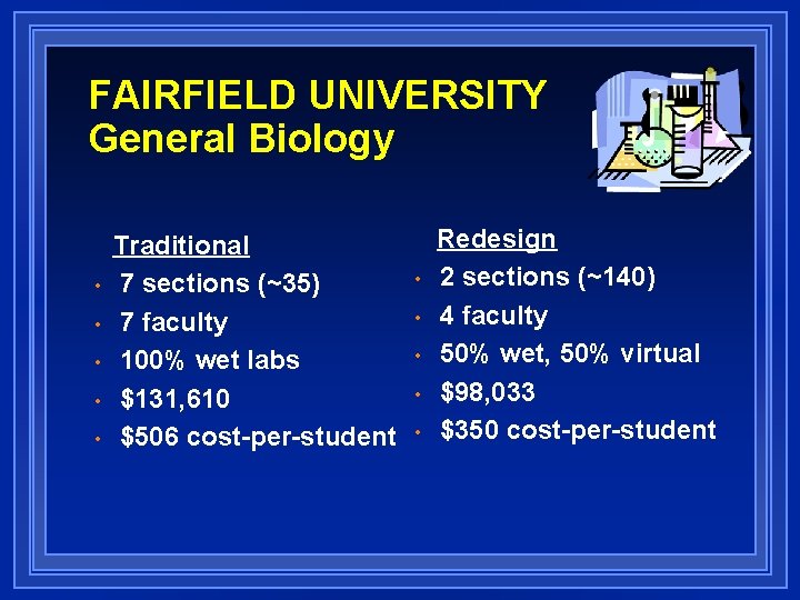 FAIRFIELD UNIVERSITY General Biology • • • Traditional 7 sections (~35) 7 faculty 100%