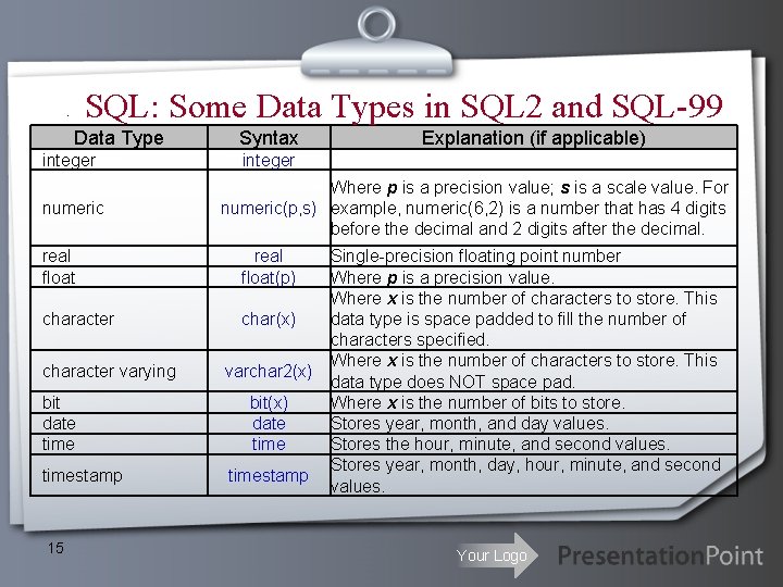 SQL: Some Data Types in SQL 2 and SQL-99 . Data Type integer numeric SQL: Some Data Types in SQL 2 and SQL-99 . Data Type integer numeric