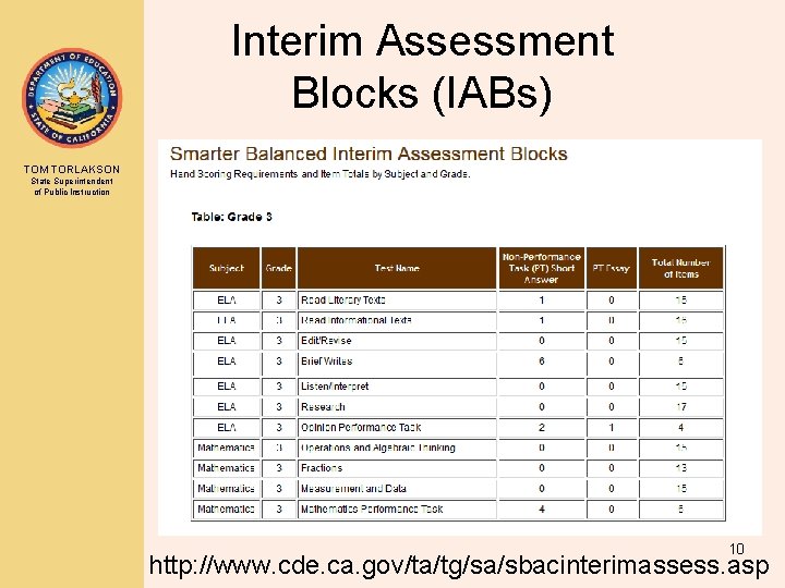 Interim Assessment Blocks (IABs) TOM TORLAKSON State Superintendent of Public Instruction 10 http: //www.