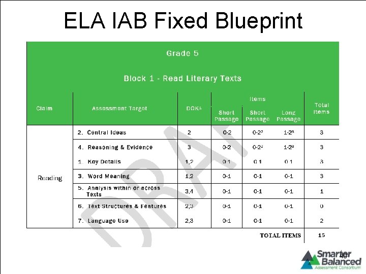 ELA IAB Fixed Blueprint TOM TORLAKSON State Superintendent of Public Instruction 40 