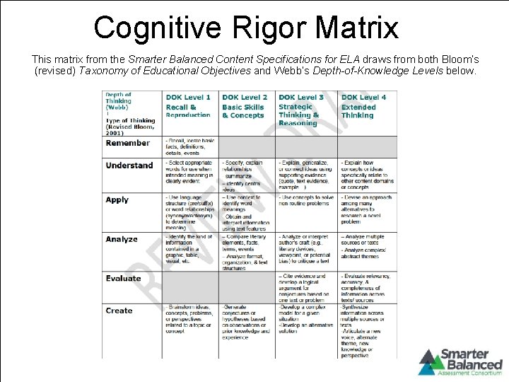 Cognitive Rigor Matrix This matrix from the Smarter Balanced Content Specifications for ELA draws