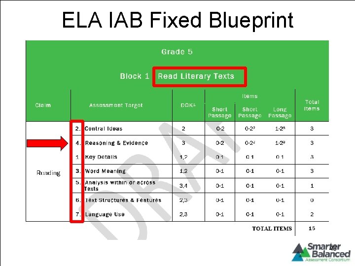 ELA IAB Fixed Blueprint TOM TORLAKSON State Superintendent of Public Instruction 43 