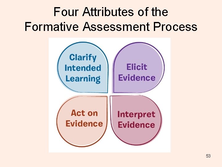 Four Attributes of the Formative Assessment Process TOM TORLAKSON State Superintendent of Public Instruction