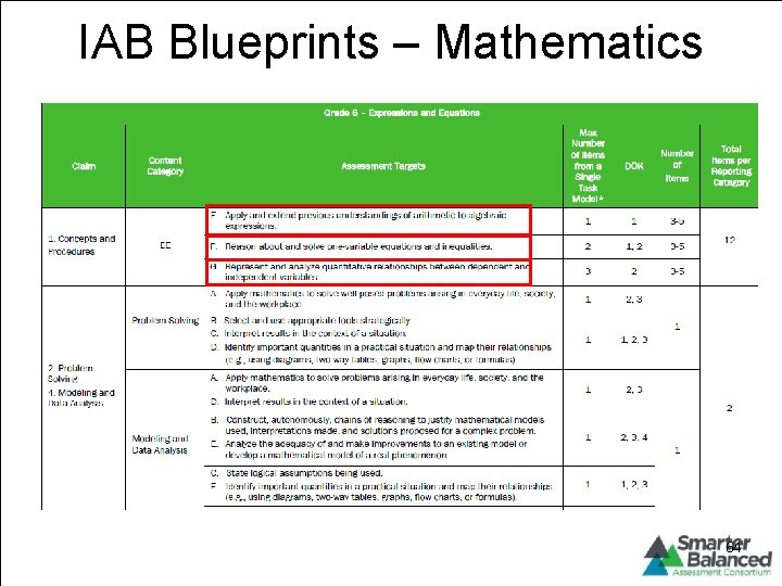IAB Blueprints – Mathematics TOM TORLAKSON State Superintendent of Public Instruction 64 