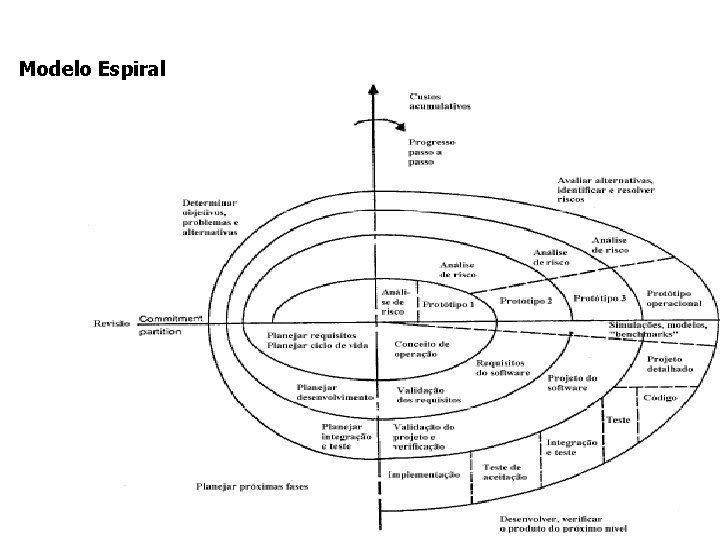 Modelo Espiral 