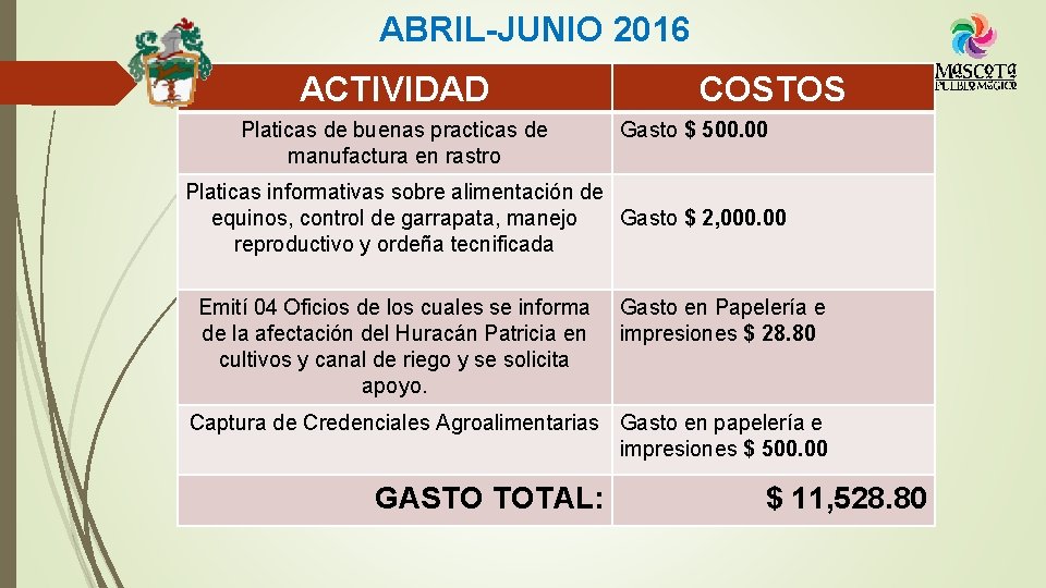 ABRIL-JUNIO 2016 ACTIVIDAD Platicas de buenas practicas de manufactura en rastro COSTOS Gasto $