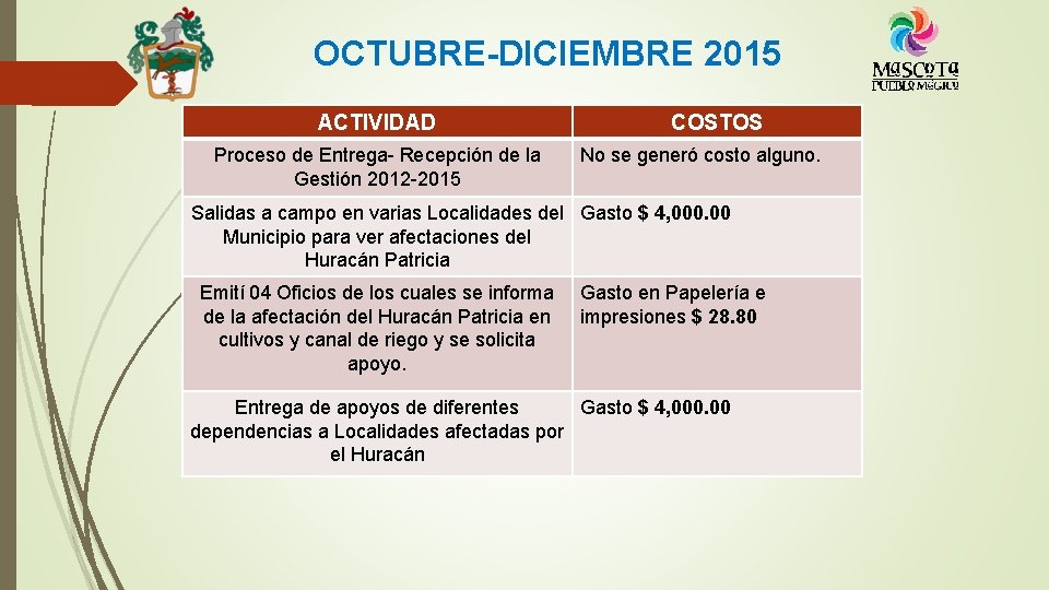 OCTUBRE-DICIEMBRE 2015 ACTIVIDAD Proceso de Entrega- Recepción de la Gestión 2012 -2015 COSTOS No