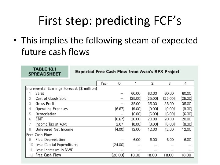 First step: predicting FCF’s • This implies the following steam of expected future cash