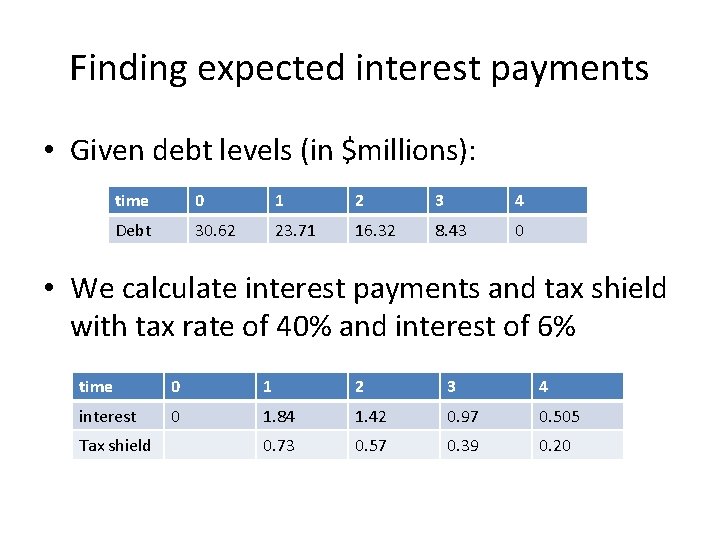 Finding expected interest payments • Given debt levels (in $millions): time 0 1 2