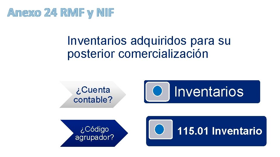 Anexo 24 RMF y NIF Inventarios adquiridos para su posterior comercialización ¿Cuenta contable? ¿Código