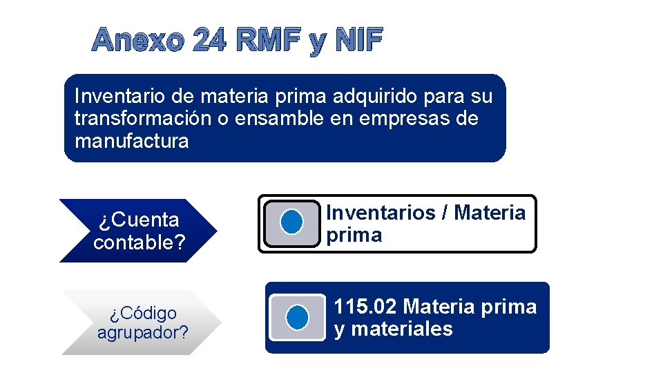 Anexo 24 RMF y NIF Inventario de materia prima adquirido para su transformación o