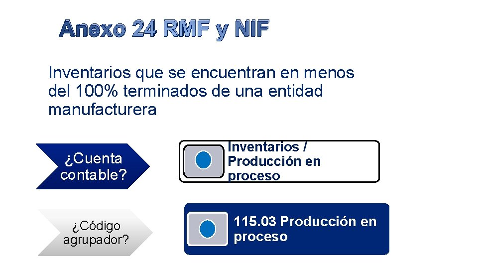 Anexo 24 RMF y NIF Inventarios que se encuentran en menos del 100% terminados