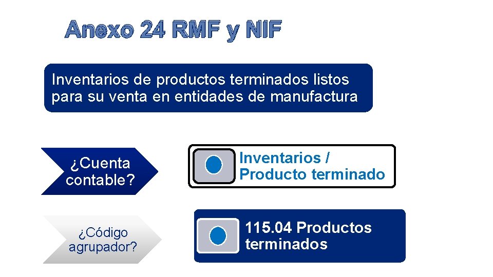 Anexo 24 RMF y NIF Inventarios de productos terminados listos para su venta en