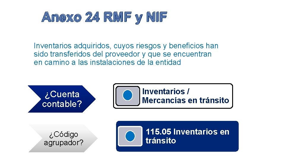 Anexo 24 RMF y NIF Inventarios adquiridos, cuyos riesgos y beneficios han sido transferidos