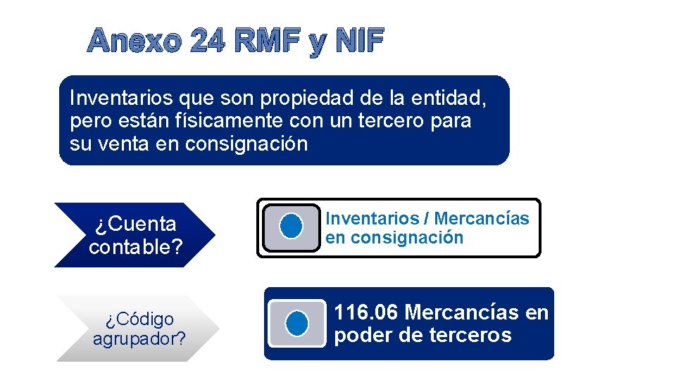 Anexo 24 RMF y NIF Inventarios que son propiedad de la entidad, pero están
